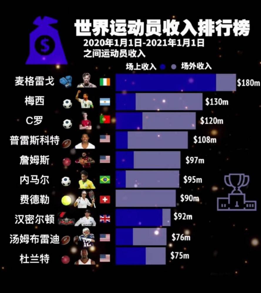 根据此前报道，奥斯梅恩解约金高达1.3亿欧元，若皇马签他，将打破队史转会费纪录。